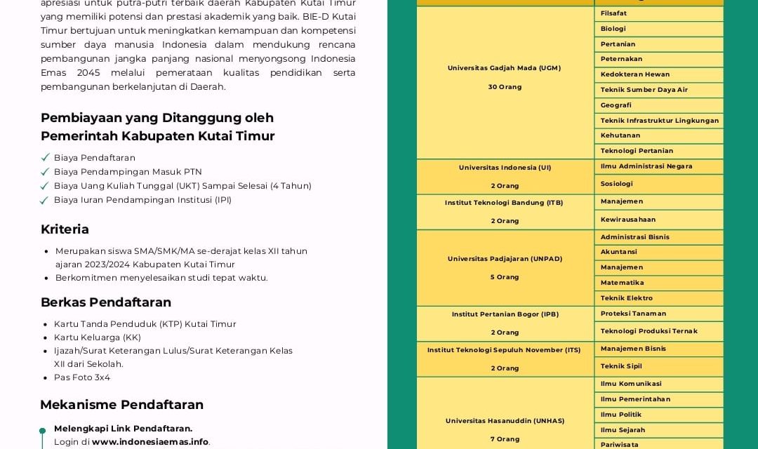 Tingkatkan SDM, Pemkab Kutim Berikan Beasiswa di Perguruan Tinggi Ternama