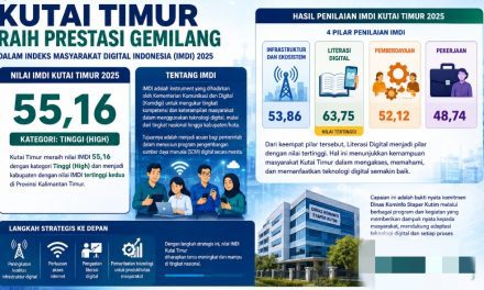 Kutim Raih Prestasi Dalam Indeks Masyarakat Digital Indonesia 2025, Tembus Kategori High