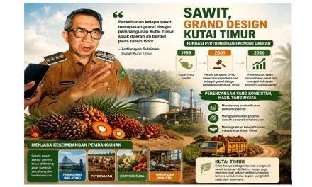 Sawit Jadi Pilar Ekonomi Kutim, Bupati Ardiansyah Tekankan Pentingnya Konsistensi Pembangunan