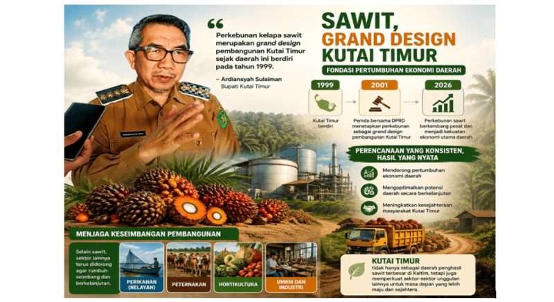 Sawit Jadi Pilar Ekonomi Kutim, Bupati Ardiansyah Tekankan Pentingnya Konsistensi Pembangunan
