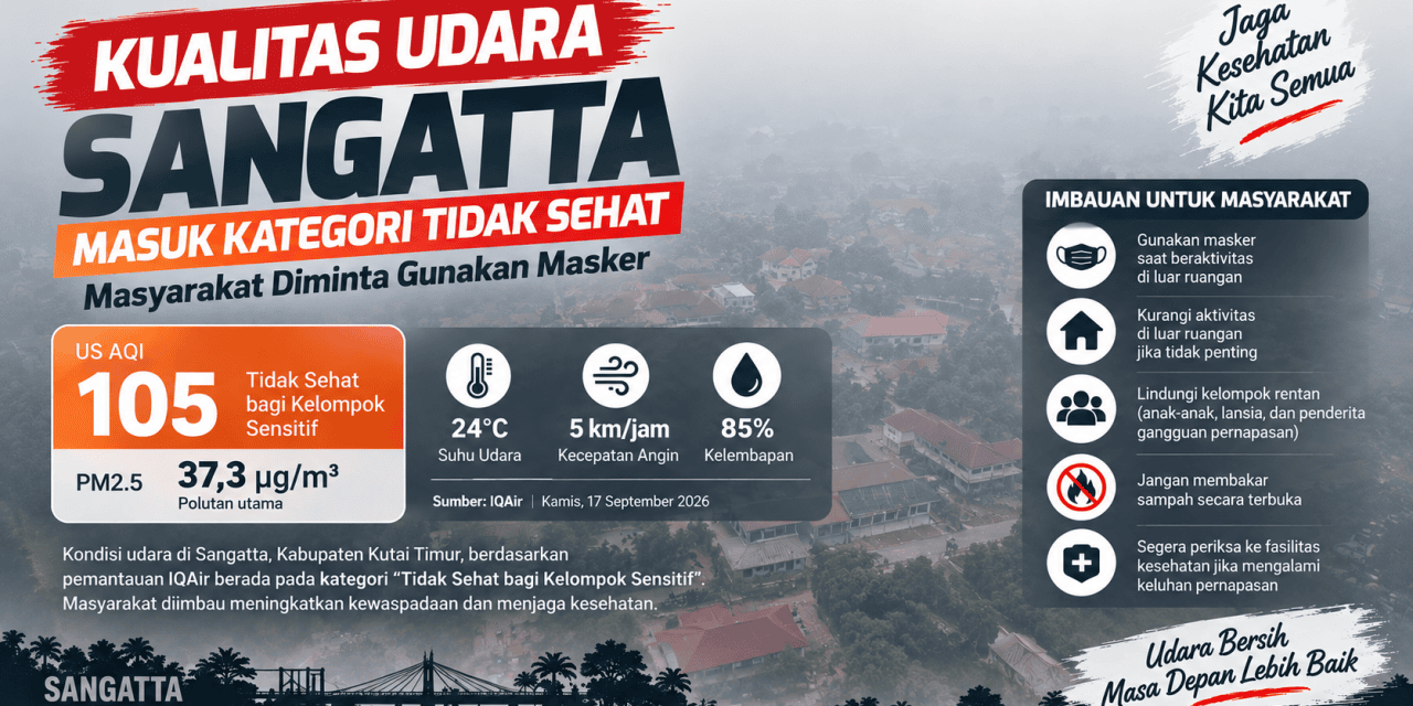 Kualitas Udara Sangatta Masuk Kategori Tidak Sehat, Masyarakat Diminta Gunakan Masker