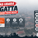 Kualitas Udara Sangatta Masuk Kategori Tidak Sehat, Masyarakat Diminta Gunakan Masker
